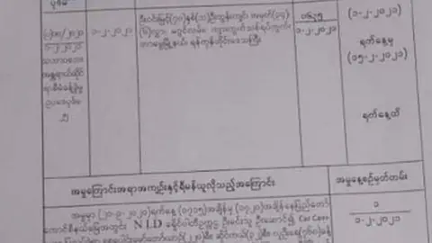 Myanmar police Police document charging Myanmar's Aung San Suu Kyi, 3 February 2021