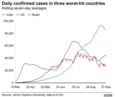 Daily confimed cases in three worst-hit states