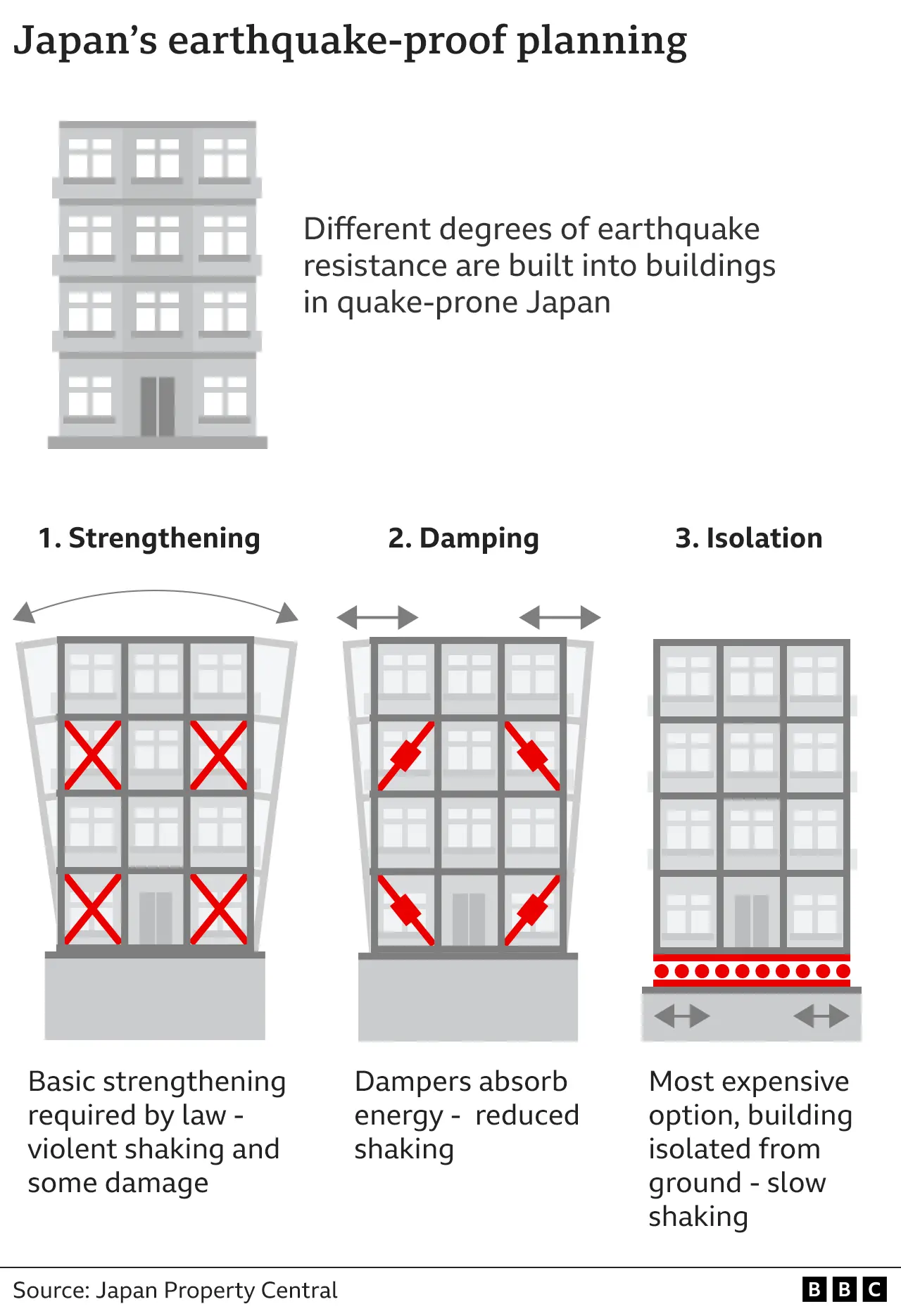 turkey-earthquake-why-did-so-many-buildings-collapse