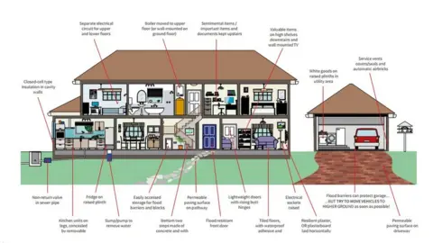 Know Your Flood Risk Flood resilience: Some building options - from Know Your Flood Risk