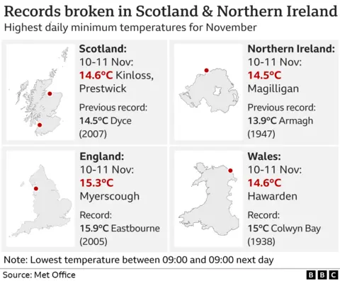 Temperature graphic