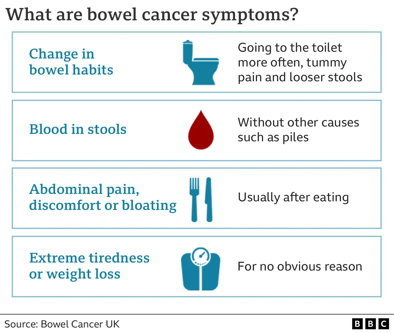 miralax-does-not-cause-thin-stools-colon-cancer-can-scary-symptoms