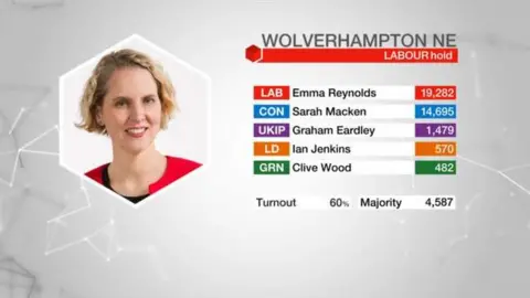 Wolverhampton North East