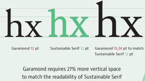 2K/DENMARK از حروف h و x برای مقایسه Garamond و Sustainable Serif استفاده می شود.