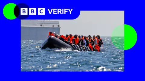 An image of people wearing orange life jackets in a small boat, in a BBC Verify branded border.