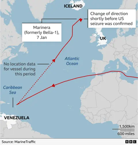 Map of the Atlantic Ocean showing the tracked route of the vessel Marinera (formerly Bella-1) as of 7 January. A red line traces its journey from near Venezuela in the Caribbean Sea, across the Atlantic, and north toward the UK and Iceland. A dashed section indicates a period with no location data. Near the North Atlantic, an arrow marks a change of direction shortly before the vessel was confirmed seized by the US. Labels identify Iceland, the UK, Venezuela, the Caribbean Sea, and the Atlantic Ocean, with a distance scale and source noted as MarineTraffic (BBC graphic).