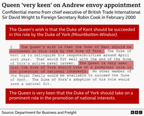 A piece of text which reads: "The Queen's wish is that the Duke of Kent should be succeeded in this role by the Duke of York. The Duke of Kent is to relinquish his responsibilities around April next year. That would fit well with the end of the Duke of York's active naval career. The Queen is very keen that the Duke of York should take on a prominent role in the promotion of national interests. No other member of The Royal Family would be available to succeed the Duke of Kent. The Duke of York's adoption of his role would seem a natural fit."
