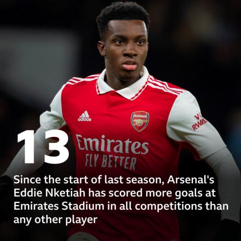 Arsenal V Brentford: Pick Of The Stats - BBC Sport