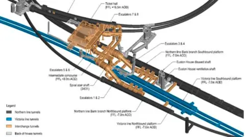 Euston London Underground Way Forward A diagram shows the tunnel layout of Euston underground station