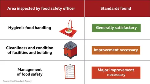Un gráfico que muestra cómo se evalúa la seguridad alimentaria
