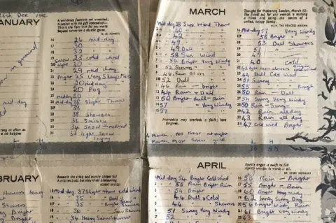 Brenda Renshaw Section of weather diary from 1962 and 1963