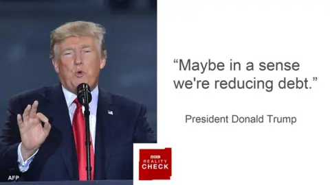 BBC President Trump saying: Maybe in a sense we're reducing debt