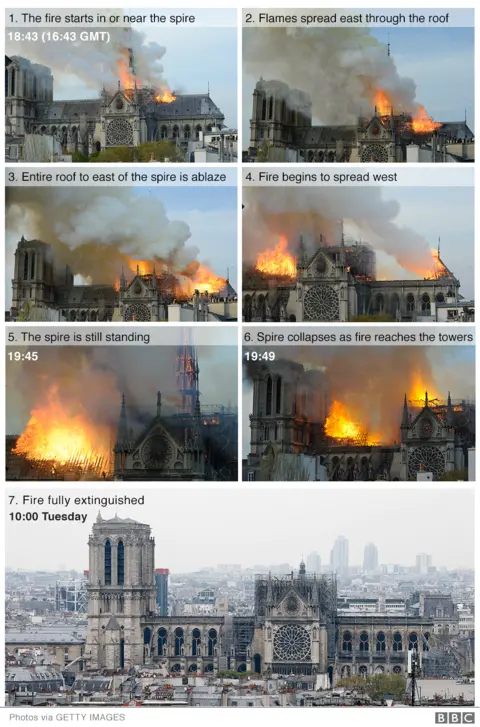 BBC Images showing how the fire spread