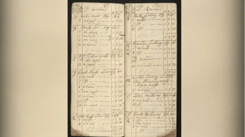 A document from 1731, depicting a survey of Wolvercote.
