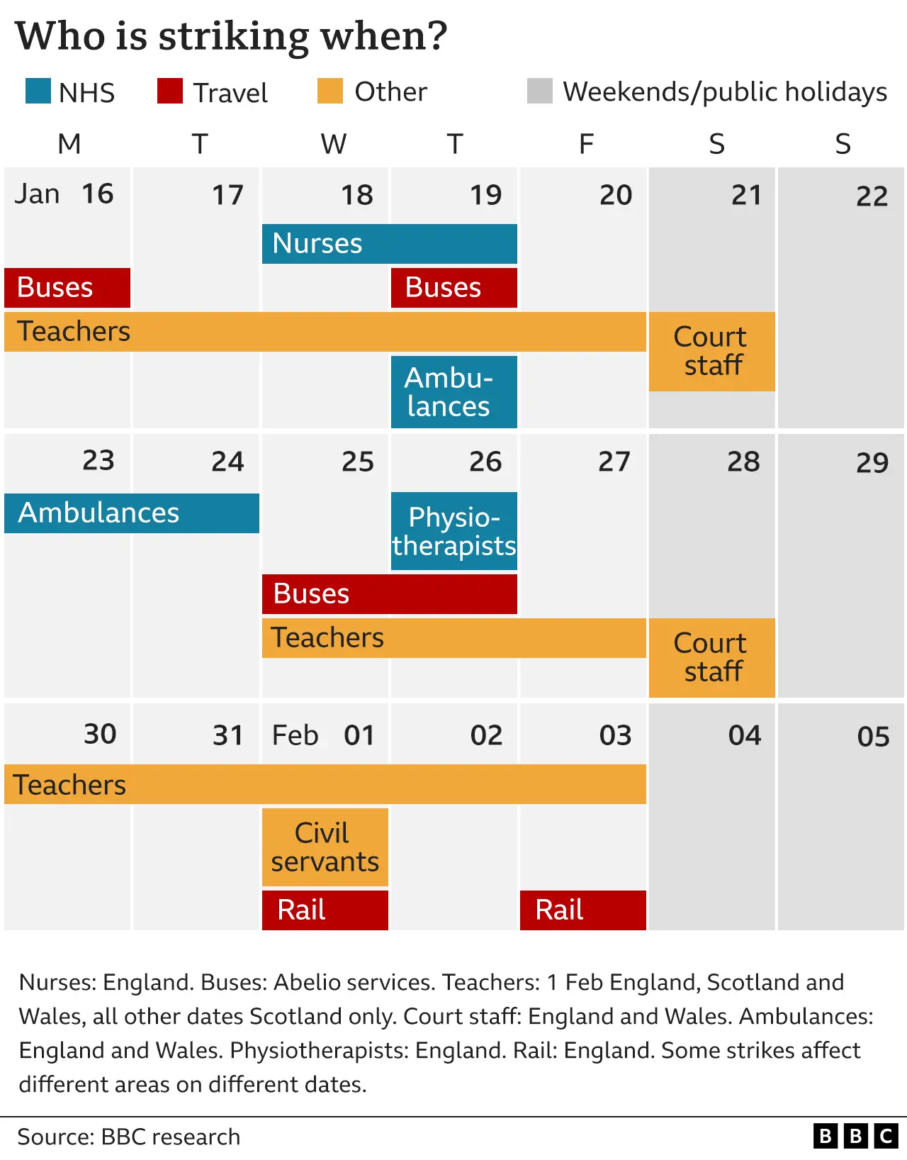 Strikes Update How nurses' strikes on Wednesday will affect you