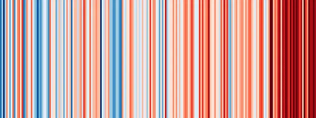 Prof Ed Hawkins Oxford "climate stripe"