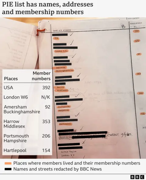 Example page of a list of some of the names - blacked out - with locations and membership numbers highlighted. For example: USA 392, London W6 not known, Amersham Buckinghamshire 92, Harrow Middlesex 353, Portsmouth Hampshire 206, Hartlepool 154