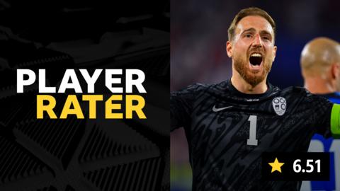 Player rater graphic with a picture of Jan Oblak