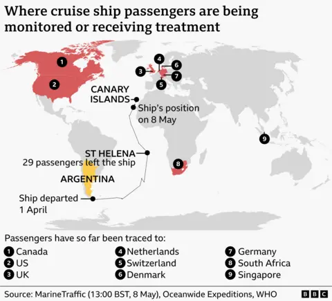  World map showing where cruise ship passengers are being monitored or receiving treatment. Countries shaded red include Canada, the United States, the United Kingdom, the Netherlands, Switzerland, Denmark, Germany, South Africa and Singapore. The ship’s route is traced from Argentina, where it departed on 1 April, stopping at St Helena (where 29 passengers left the ship), and heading to the Canary Islands, and showing the ship’s position on 8 May in the Atlantic. 
