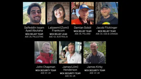 World Central Kitchen Collage of seven head-and-shoulders portrait photos arranged on a black background, each labelled with a name, role, age and country. Four photos appear across the top row and three across the bottom row. The text identifies members of the World Central Kitchen (WCK) relief and security teams from Palestine, Australia, Poland, the USA and Canada, and the UK, aged between 25 and 57. The individuals are shown in a variety of outdoor and work-related settings