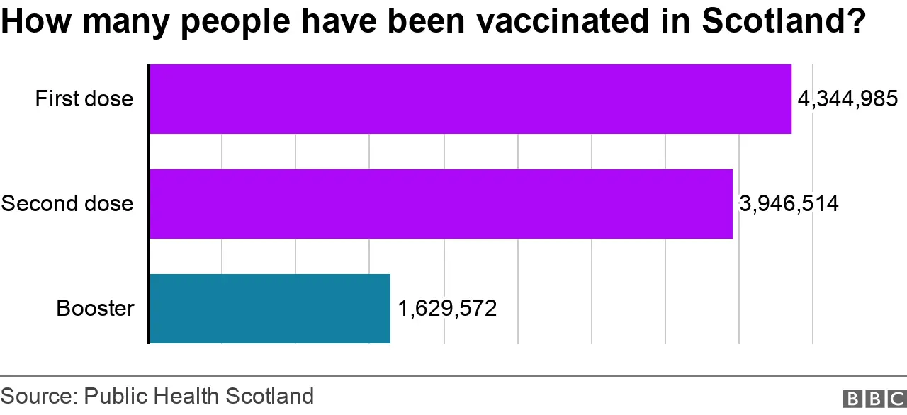 howmanyvaccinatedsun