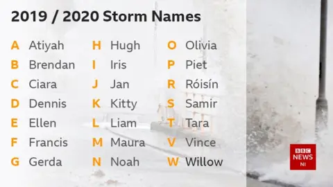 Storm Names 2019/2020