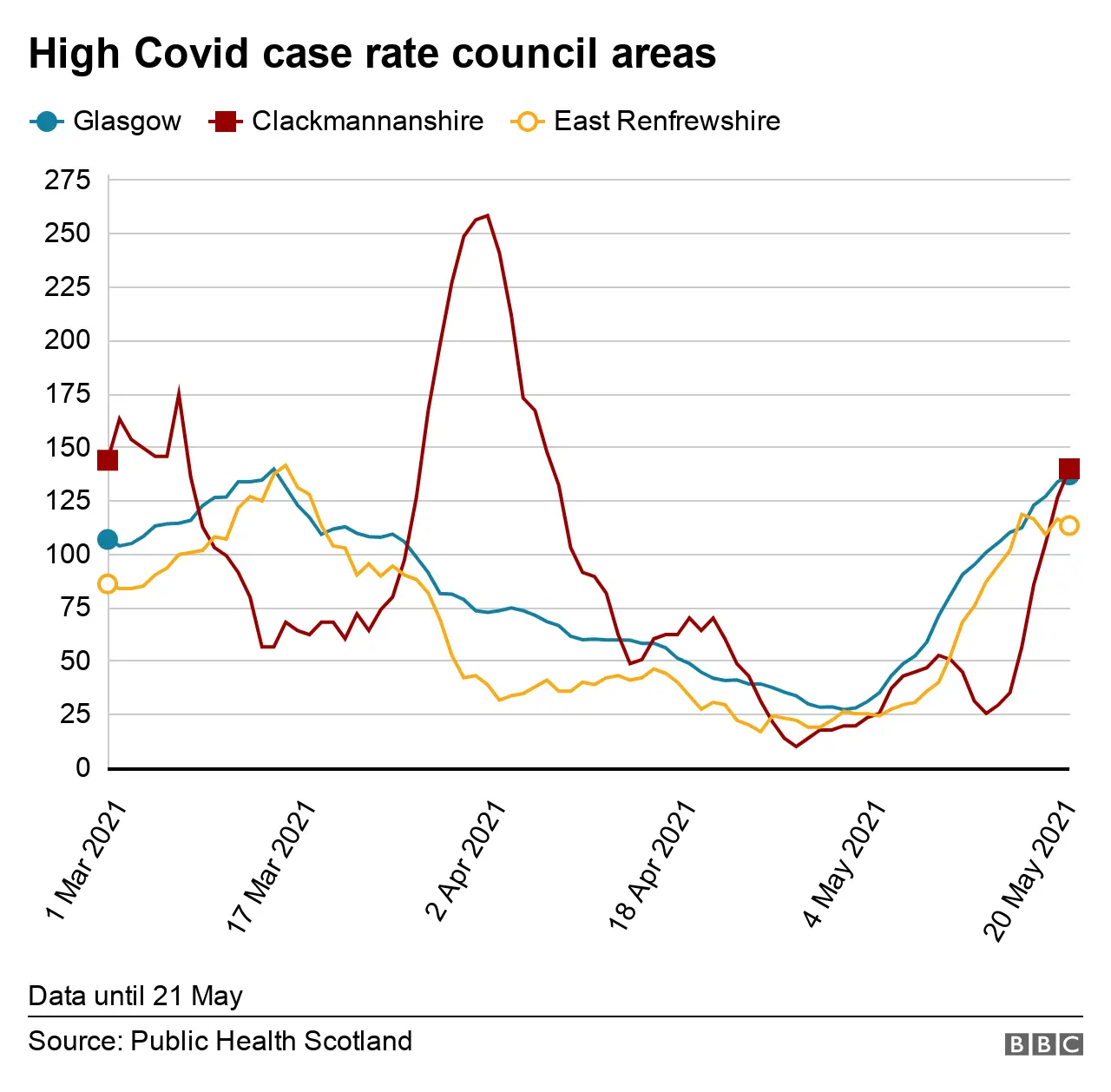 Covid rate chart