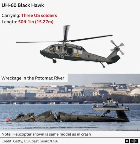 A composite image showing the general outlook for the UH-60 Black Hawk helicopter that has participated in the Washington DC collapse and the second time the wreckage of the Potomac river. He carried three American soldiers and was 50.1 feet (15.27 m) long