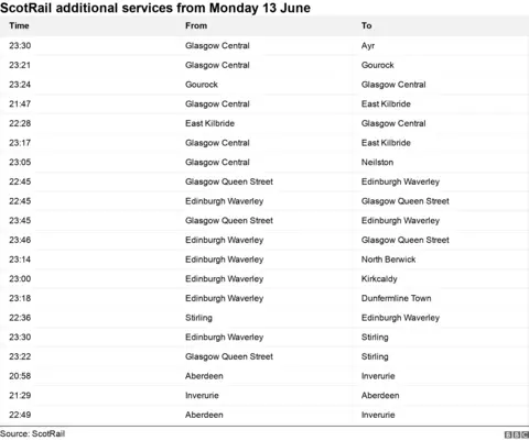 Additional trains from Mon 13 June