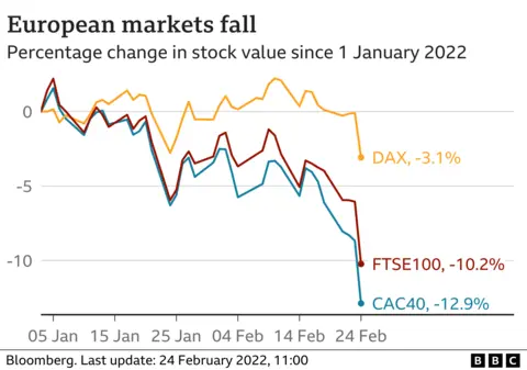 European share market graphic