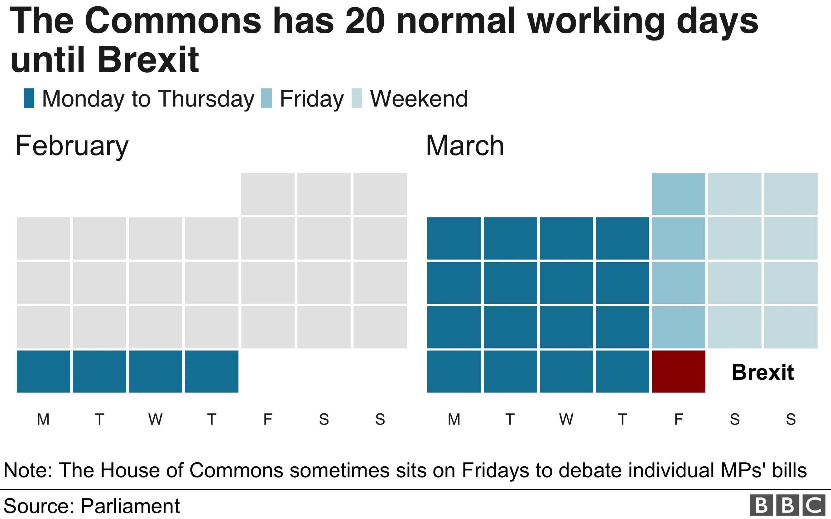 Working days until Brexit