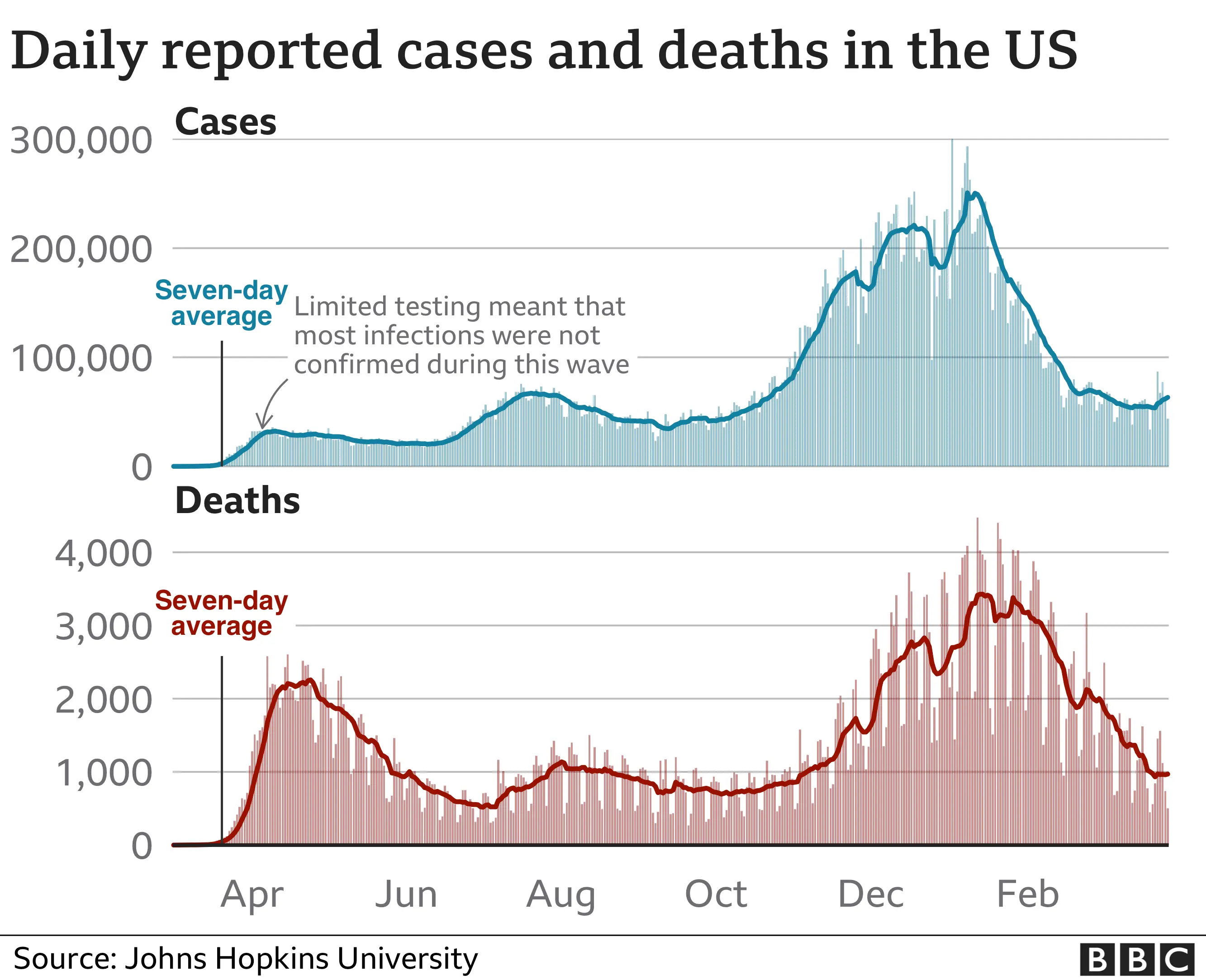 Covid 19 cdc head warns of impending doom in us