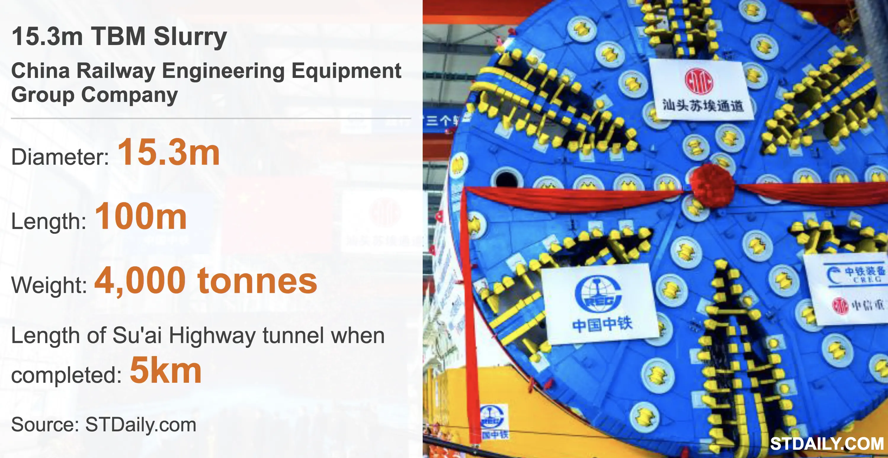 BBC Facts and figures about the TBM slurry machine