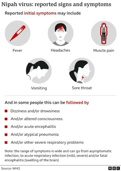 Signs and symptoms of the Nipah virus