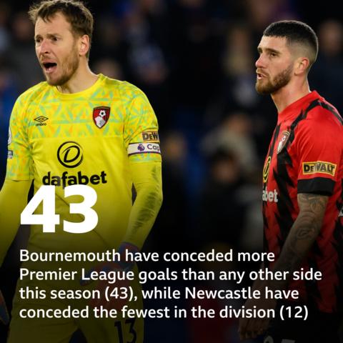 Bournemouth V Newcastle: Pick Of The Stats - BBC Sport