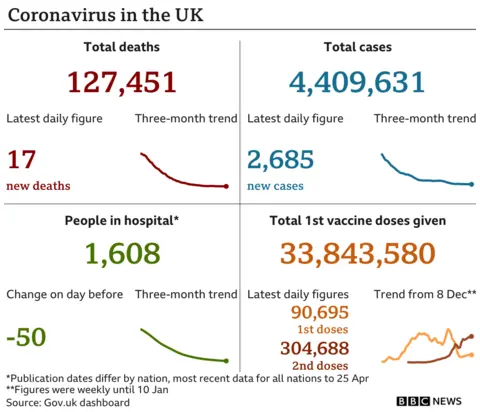 Coronavirus cases