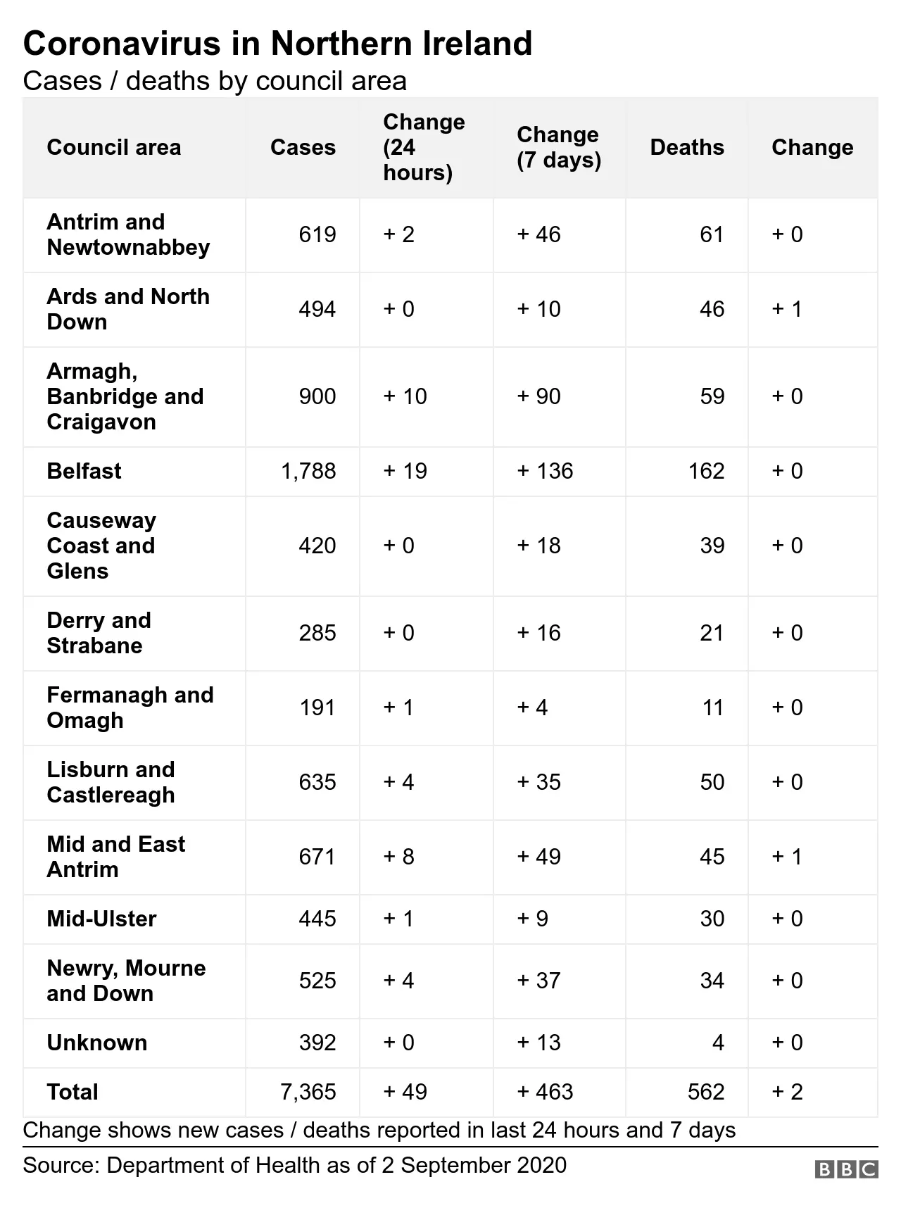 Covid 19 statistics