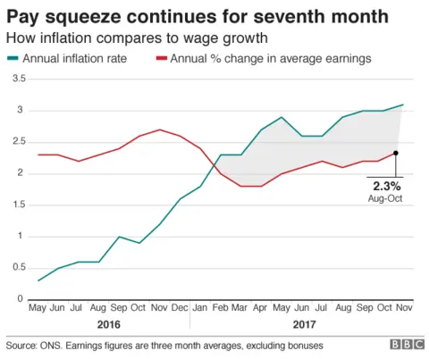 Inflation v pay