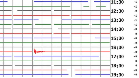 British Geological Survey Seismic graph
