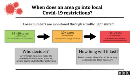 diagram explain why an area goes into lockdown