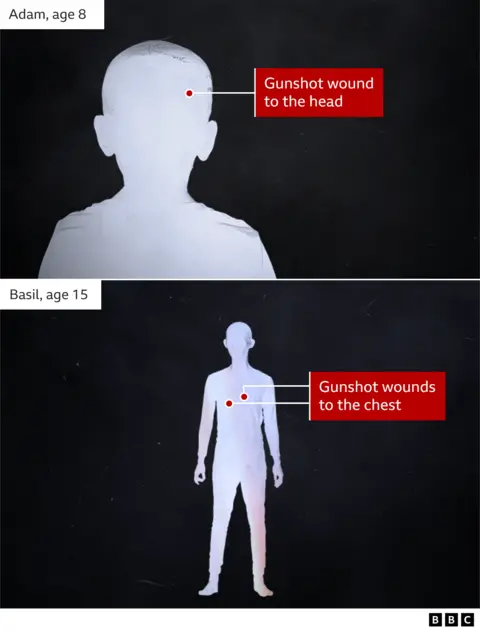 Graphic showing where Adam and Basil were hit by gunshots