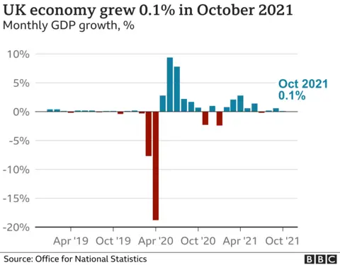 GDP chart