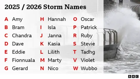 The graphic shows a list of names in alphabetical order which are the storm names for 2025-26. 