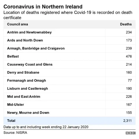 table of deaths