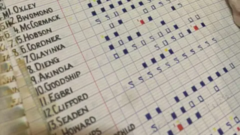 Chris Phillips A page from Chris Phillips' stolen notepad. It shows the names of players featured in a match and details of goals, cards and appearances.