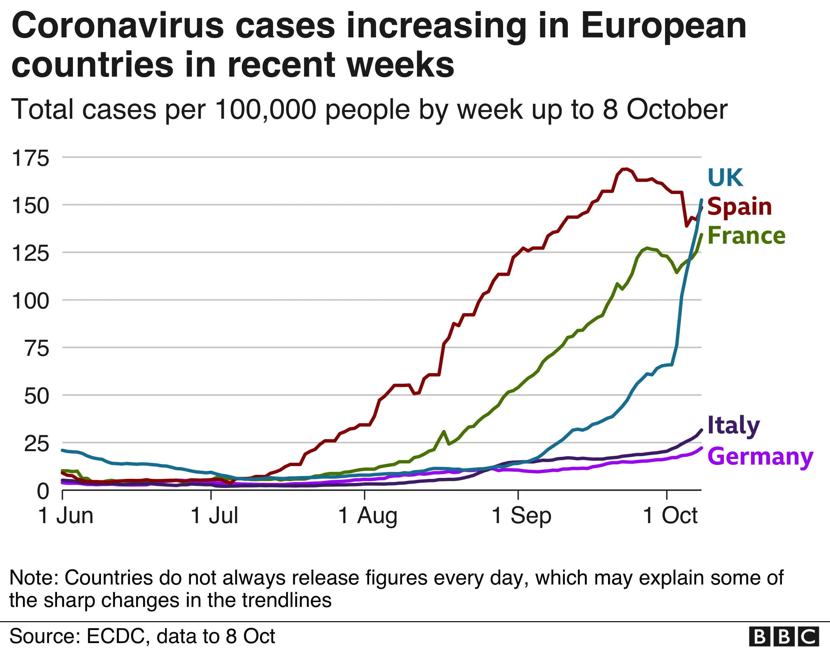 Coronavirus cases in Europe