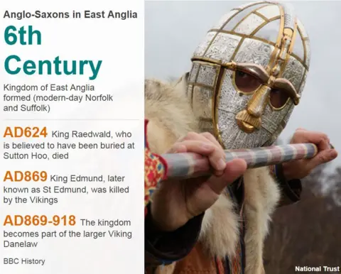 . Picture of Anglo Saxon warrior re-enactor with facts about Anglo-Saxon East Anglia