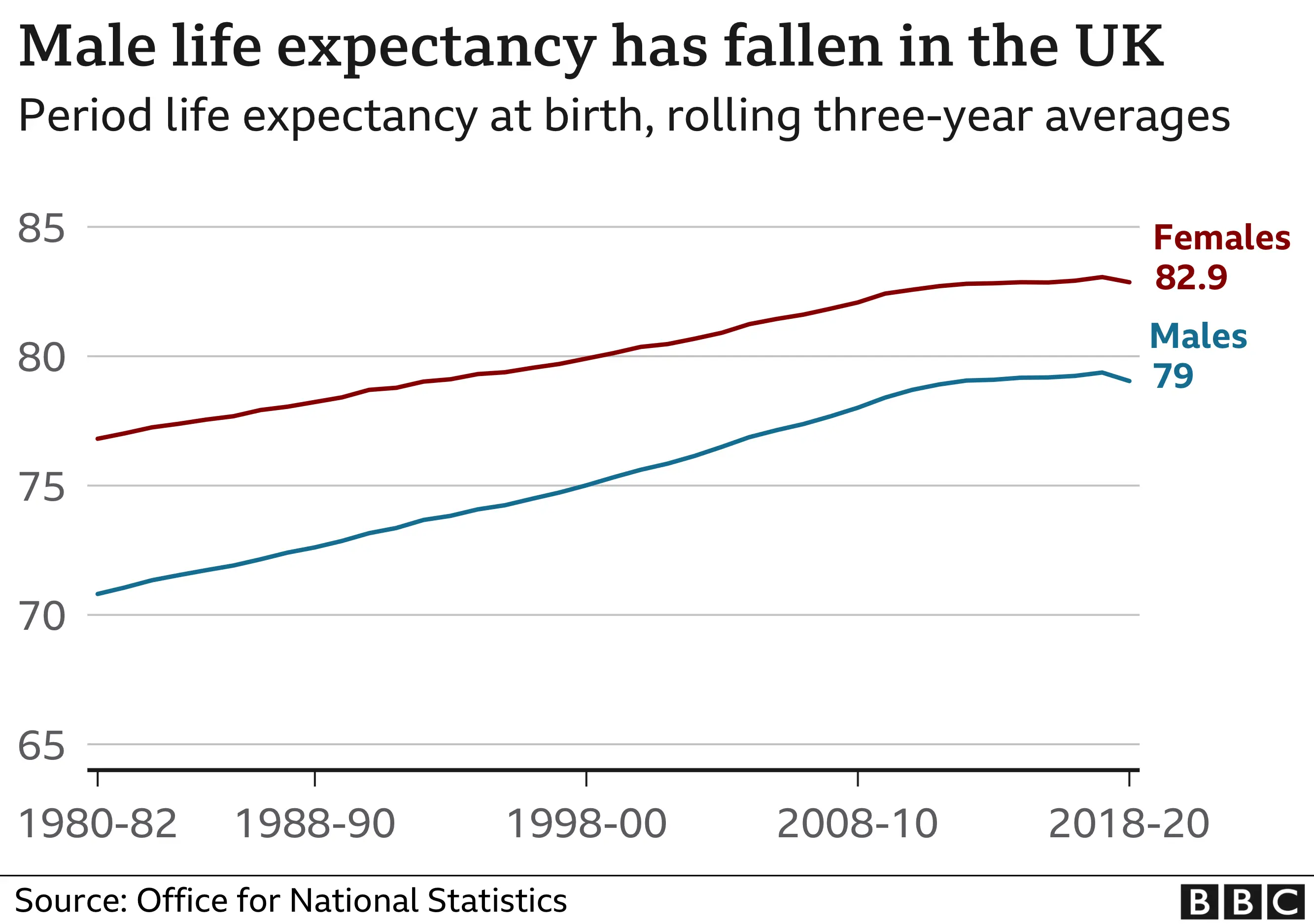 Covid 19 Life Expectancy Is Down But What Does This Mean 