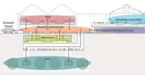 Bennetts Associates Station cross section