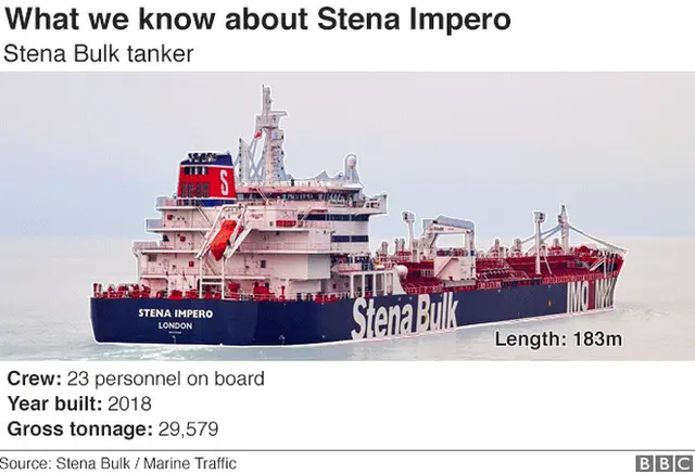 Stena Impero graphic